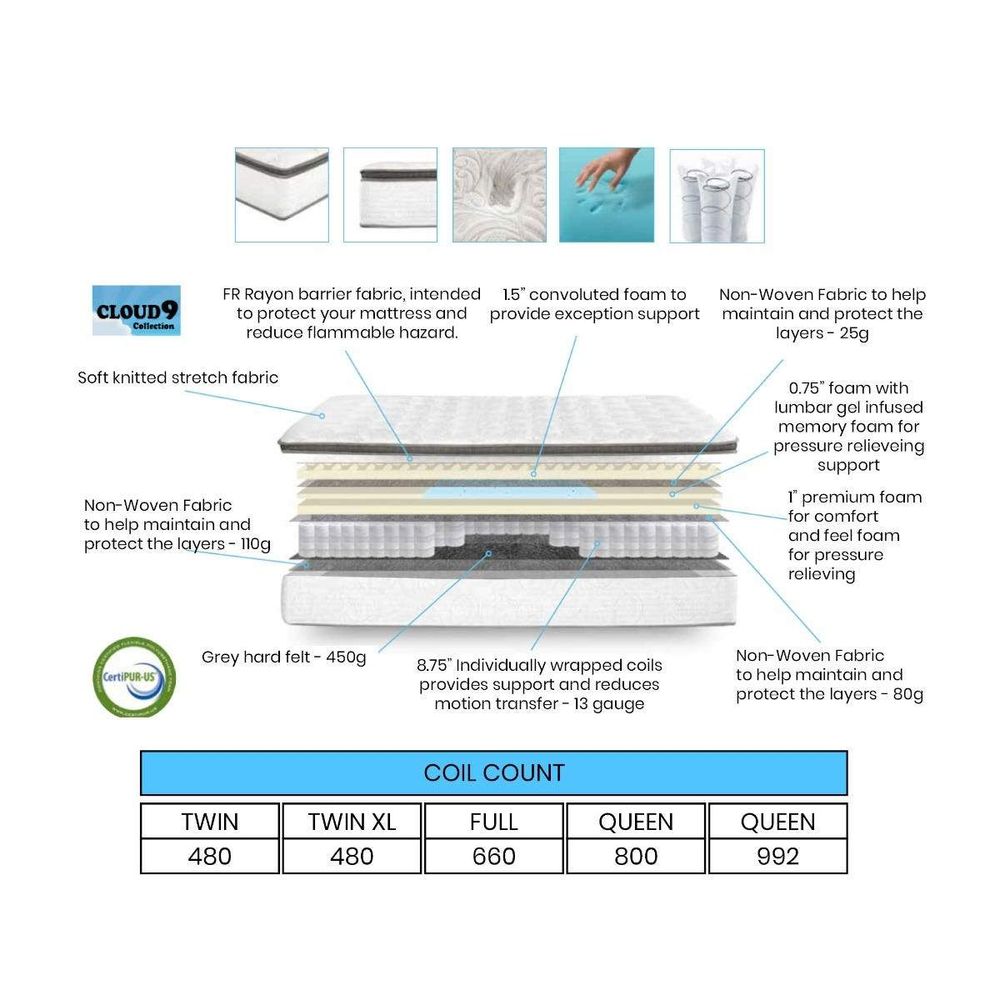 Primo Fuzion Euro Top 12" Pocket Coil Queen Mattress