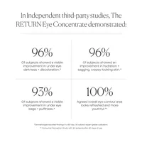 The Return Eye Concentrate