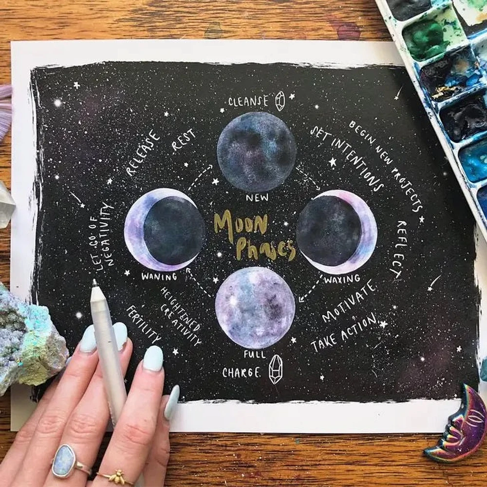 Moon Phase Chart Print