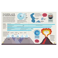 L'Atlas Illustré