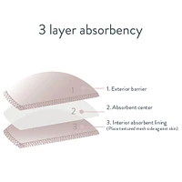 Reusable Nursing Pads,  Leak Resistant