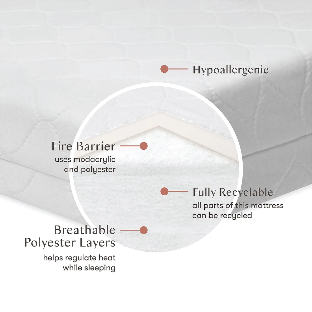 Matelas pour Mini Couchette
