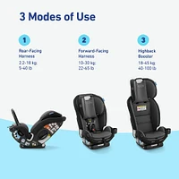 Siège d'auto 3-en-1 Graco® SlimFit3™ LX - Gotham