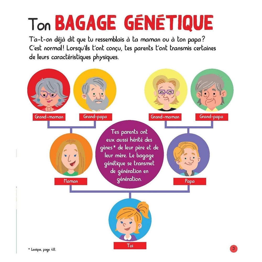 Mon Encyclopetit Du Corps Humain