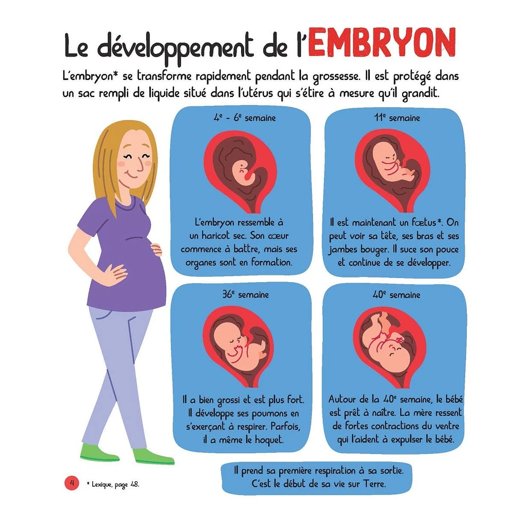 Mon Encyclopetit Du Corps Humain