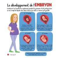 Mon Encyclopetit Du Corps Humain