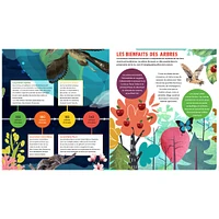 La Nature et ses Merveilles