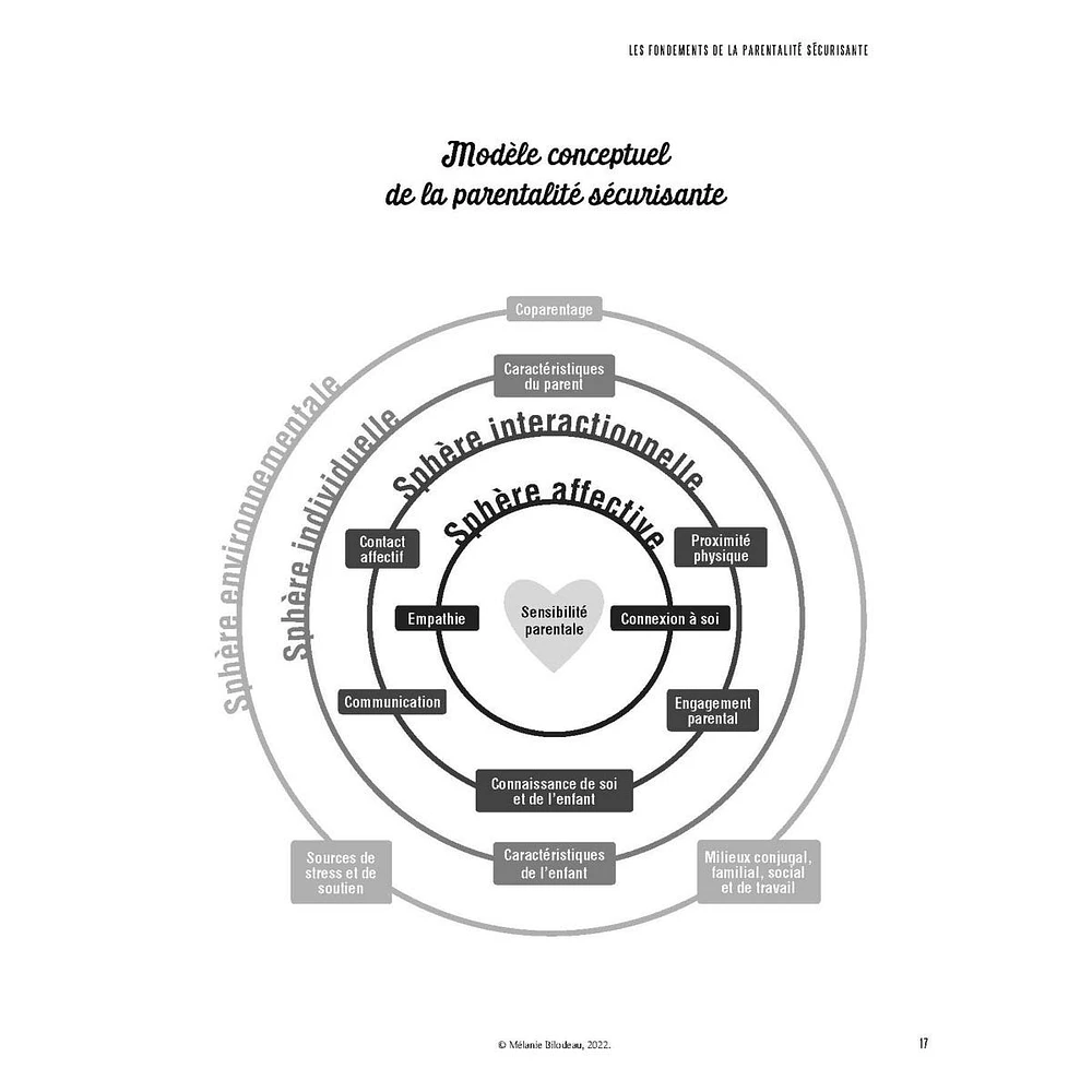 Soyez l'expert de votre tout-petit - Mélanie Bilodeau
