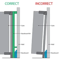 Adaptateur pour Barrière Plinthe
