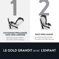 Siège d’Auto 2-en-1 Rotatif Slim Revolve 360 GOLD avec SensorSafe - Noir