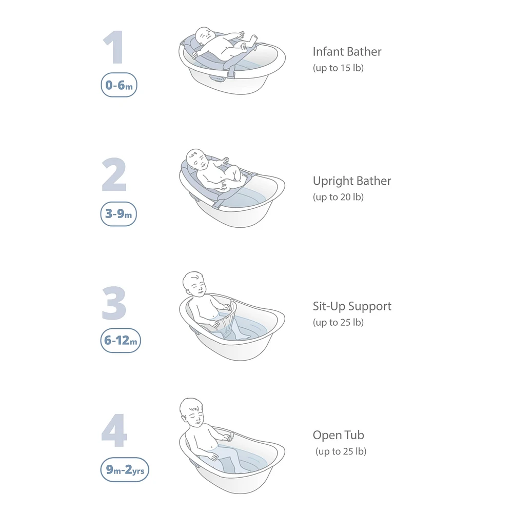 Bain 4-en-1 Wave