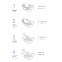 Bain 4-en-1 Wave