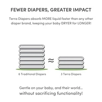 Eco Diapers Size 1 Newborn - Up to 11lbs