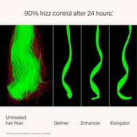 CURL Defining Gel  148ml (5 oz)