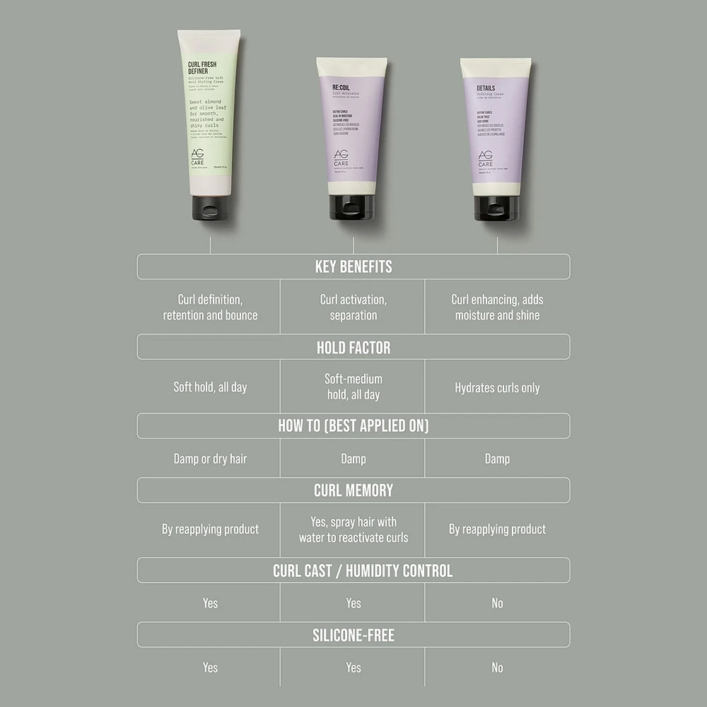 Curl Fresh Definer | Crème Coiffante Tenue Souple 178ml (6 oz)
