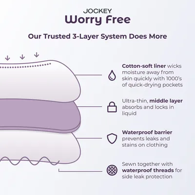 Jockey Worry Free Brief