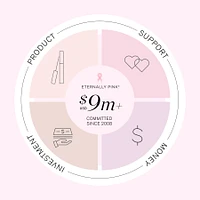 Lash & Brow Masque