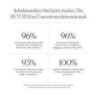 The Return Eye Concentrate