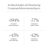 The Resurfacing Compound 50 mL