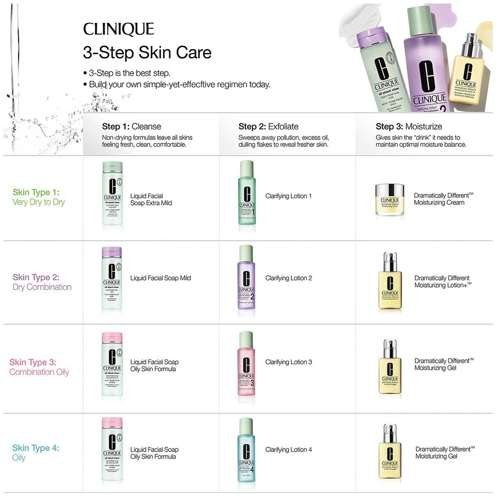 Clarifying Lotion