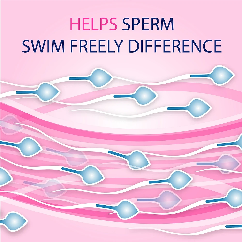 Fertility Friendly Lubricant