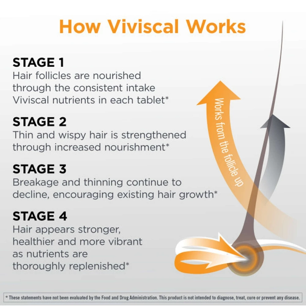 Viviscal Mens Supplement