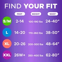 Adult Incontinence Underwear for Women and Postpartum Underwear, XL, Up to 100% Bladder Leak Protection, 17 CT