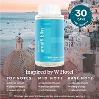 SereneScent™ Amalfi Bliss