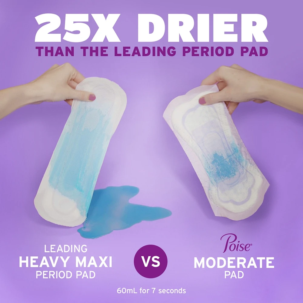 Incontinence Pads, Light Absorbency
