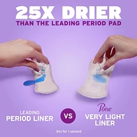 Protège-Dessous Pour Incontinence, Longues, Absorption Très Légère