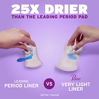 Protège-Dessous Pour Incontinence, Longues, Absorption Très Légère