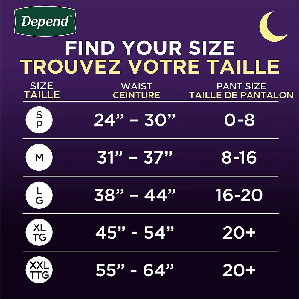 Night Defense Incontinence Underwear for Women, Overnight