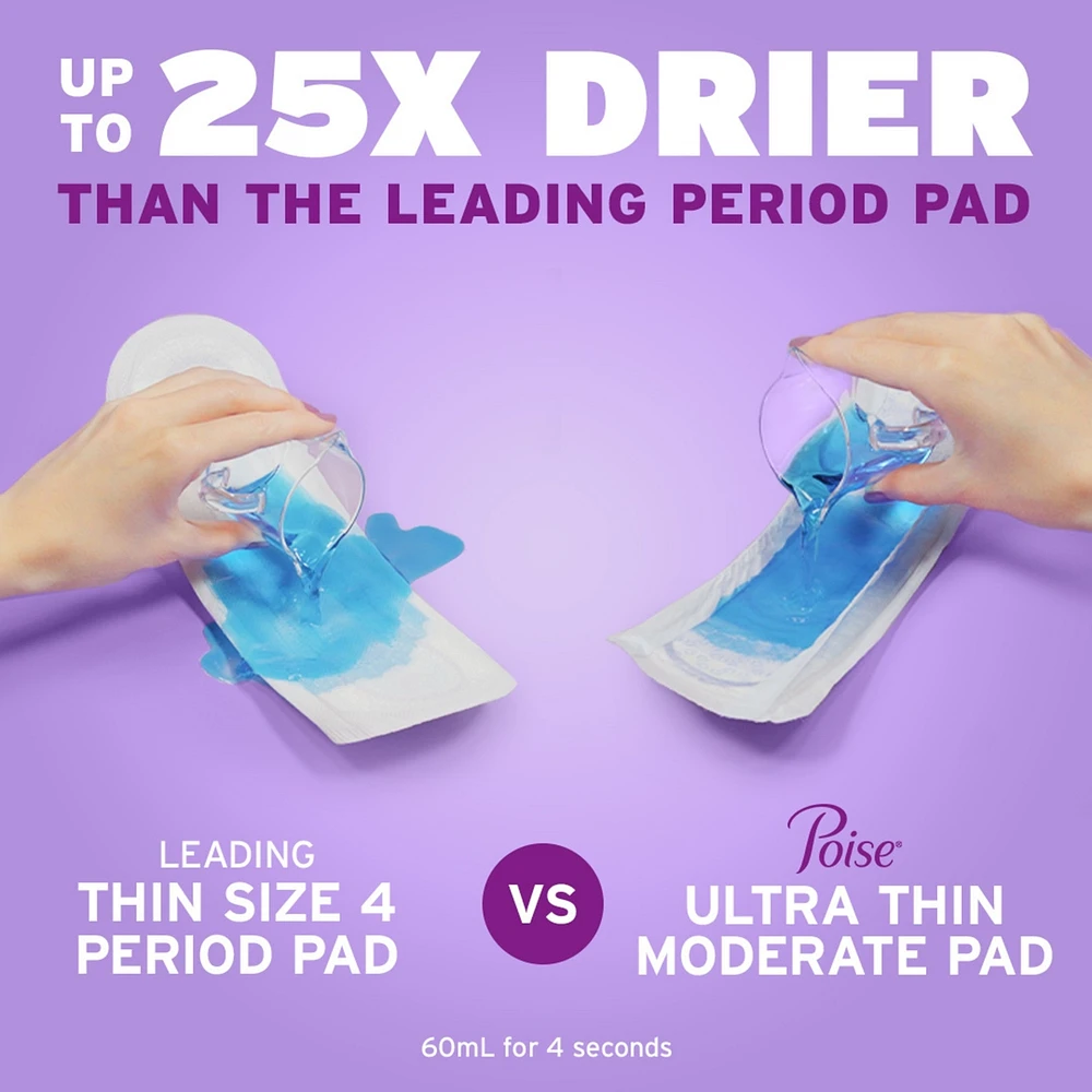Ultra Thin Incontinence Pads, Moderate Absorbency, Regular Length