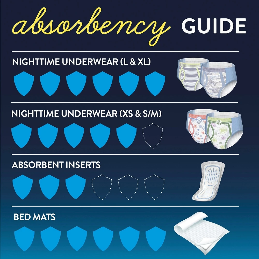Goodnites Boys' Nighttime Bedwetting Underwear, XL (95-140 lb.), 28 Ct