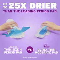 Poise Ultra Thin Postpartum Incontinence Pads with Wings, Light Absorbency, Regular Length, 66 Count