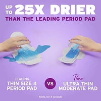 Ultra Thin Postpartum Incontinence Pads with Wings, Light Absorbency, Regular Length