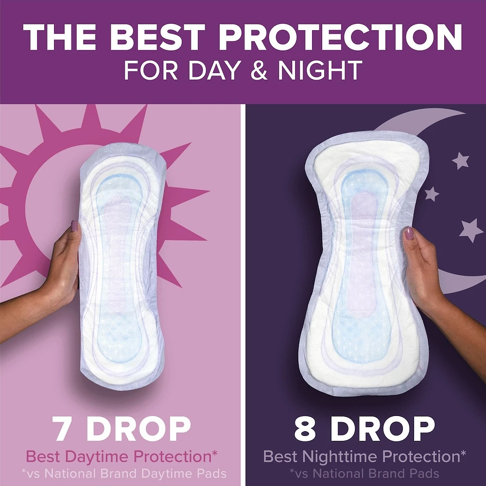 Incontinence Pads for Women/Bladder Leakage Pads/Bladder Control Pads, 8 Drop, Overnight Absorbency