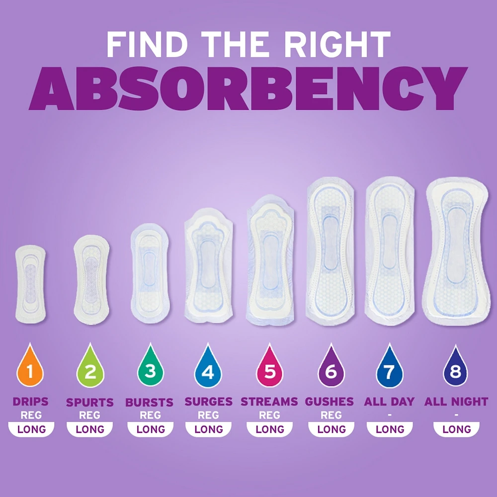 Incontinence Pads & Postpartum Overnight Incontinence Pads, 8 Drop Extra Coverage, 36 Count