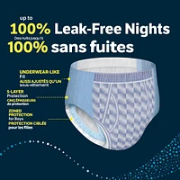 Girls' Nighttime Bedwetting Underwear