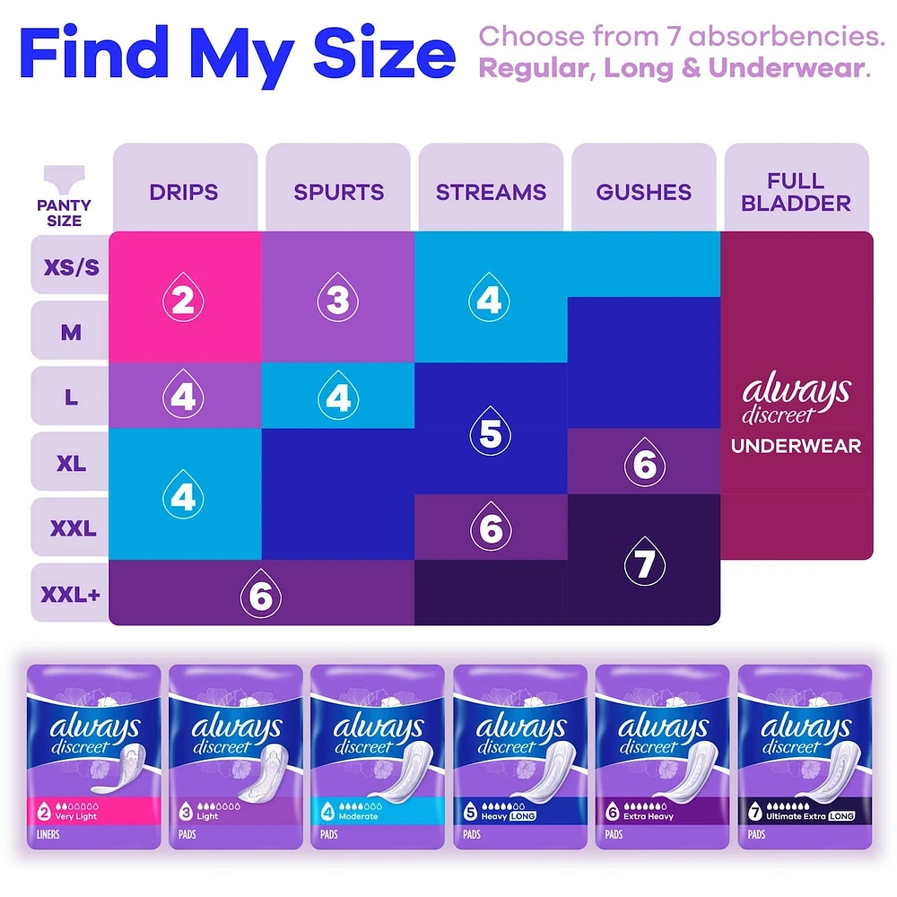 Adult Incontinence Pads for Women, Moderate Absorbency, Regular Length, Postpartum Pads