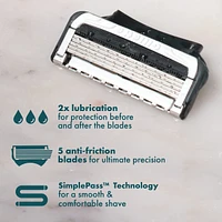 Gillette Intimate Pubic Hair Razor Cartridges, 4 Razor Blade Refills, Gentle and Easy to Use, Dermatologist Tested, With 2x Lubrication