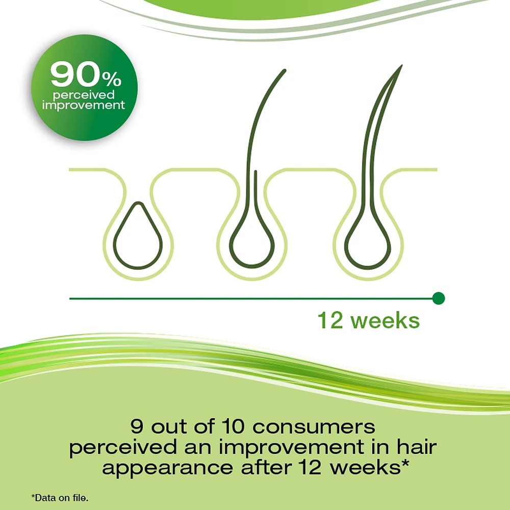 PRIORIN Hair Growth Stimulant, For Women and Men, with Biotin
