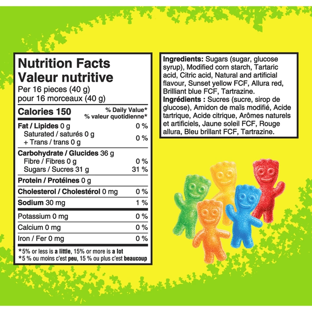 Candy Share Size