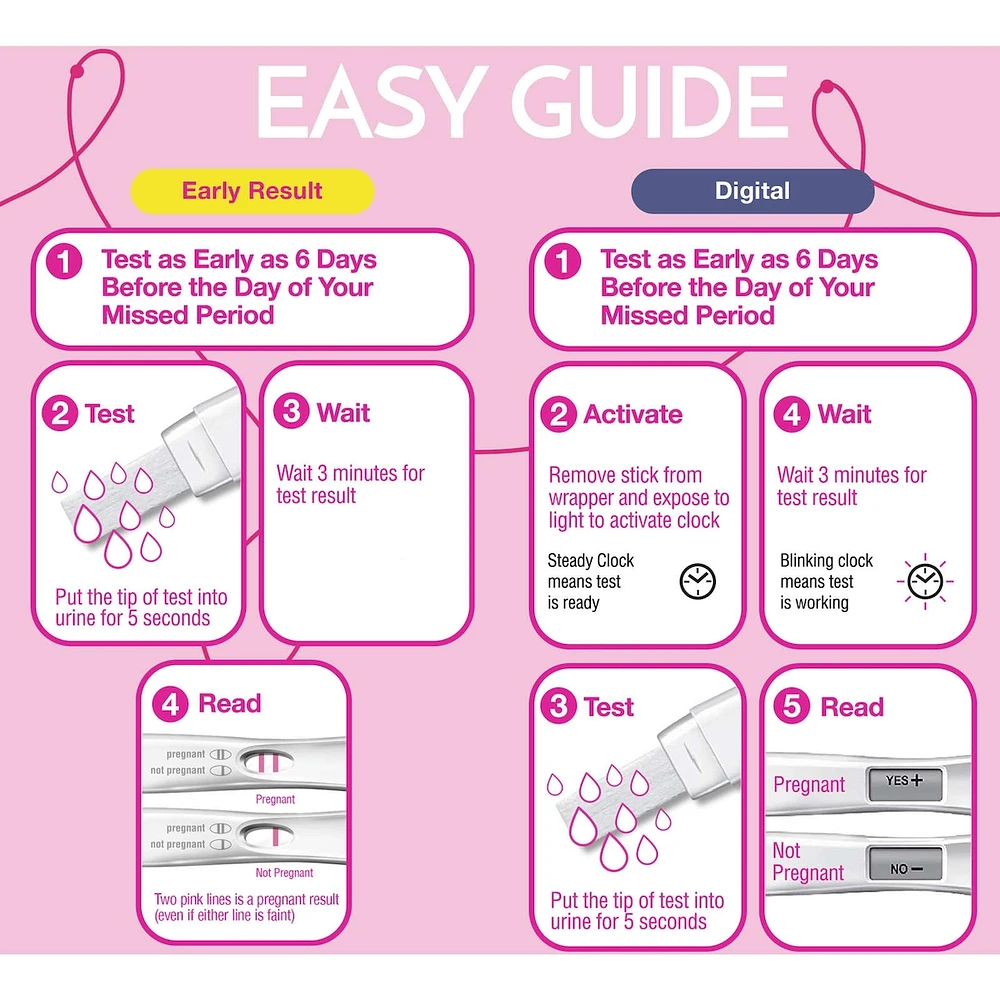 Test & Confirm Pregnancy Test
