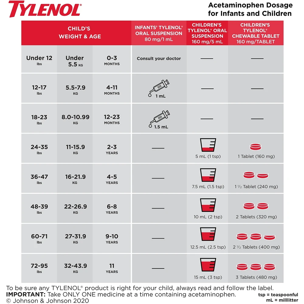 Infants' Medicine, Fever & Pain Drops