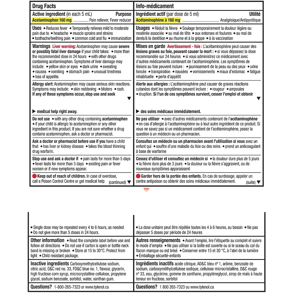 Children's Medicine, Fever & Pain