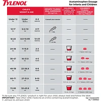 Childrens Medicine, Fever Pain, Chewables