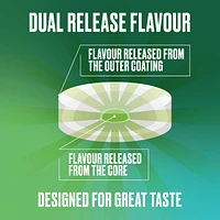 Nicotine Lozenges, mg