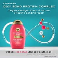 Shampooing Soin protéiné réparateur Répare et protège