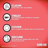 Rolled First Aid Gauze, 3 Inches by 2.1 Yards